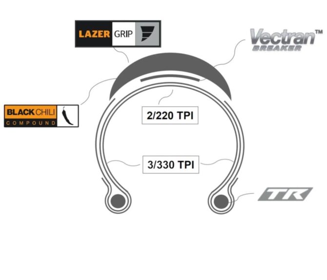 Continental GP 5000S TR 700x25C Tubeless Katlanır Dış Lastik - Görsel 2